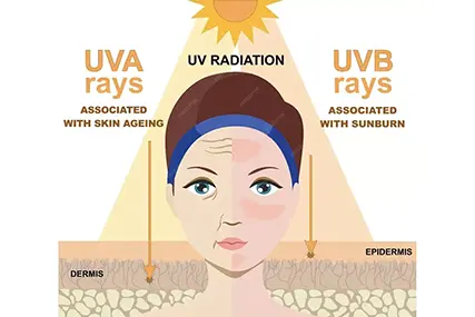 Visapusė odos priežiūra. Štai jis ateina.